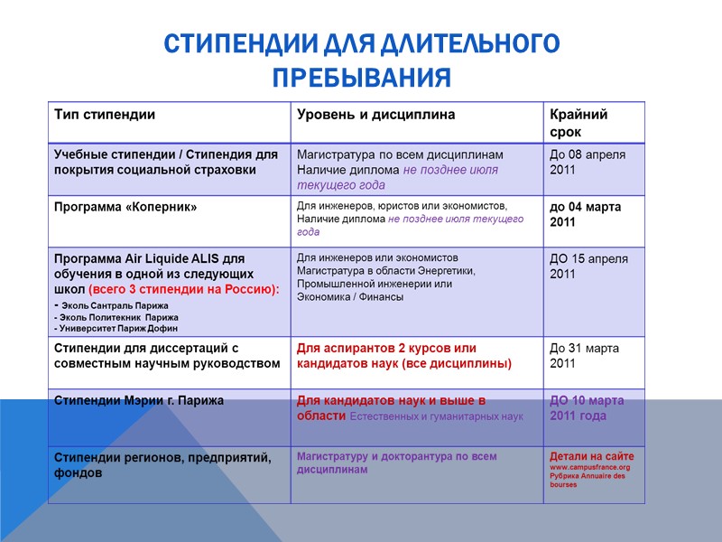 СТИПЕНДИИ ДЛЯ ДЛИТЕЛЬНОГО  пребывания